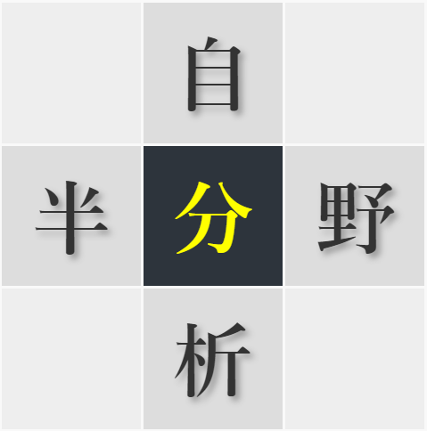 漢字クイズの画面