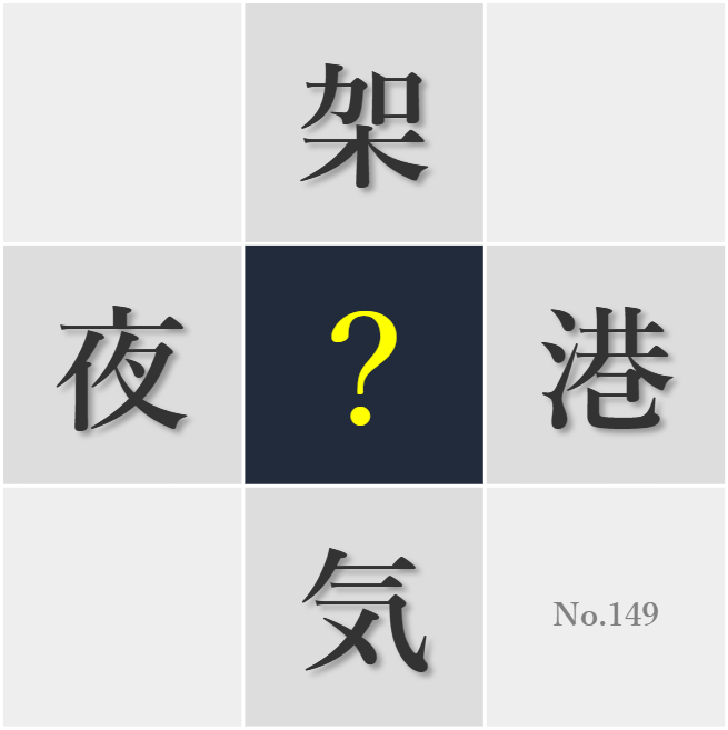 漢字クイズ No149:○想ではなく現実的に考える習慣をつけよう
