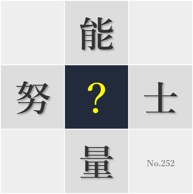 漢字クイズ No252:○任せは上手くいかない場合がある
