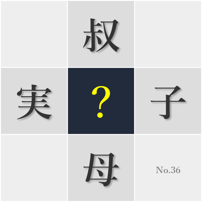 漢字クイズ No36:○の広い背中で守られたあの日のことが懐かしい
