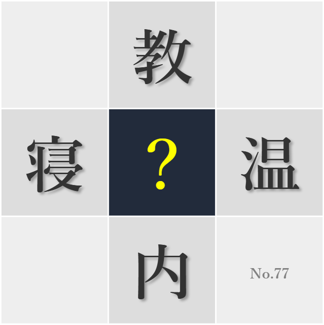 漢字クイズ No77:○内が整理整頓されていると気持ちが良い
